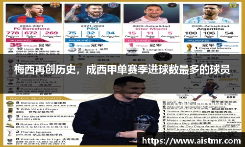 梅西再创历史，成西甲单赛季进球数最多的球员