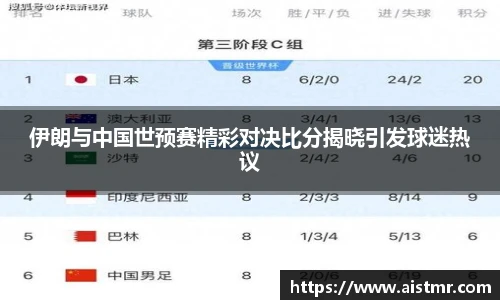 伊朗与中国世预赛精彩对决比分揭晓引发球迷热议