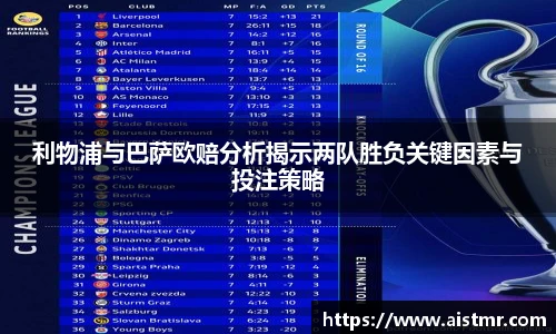 利物浦与巴萨欧赔分析揭示两队胜负关键因素与投注策略
